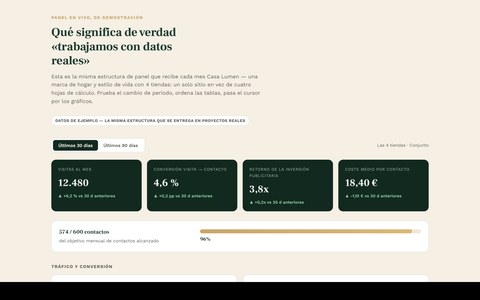 Panel de Casa Lumen — proyecto de muestra de datos